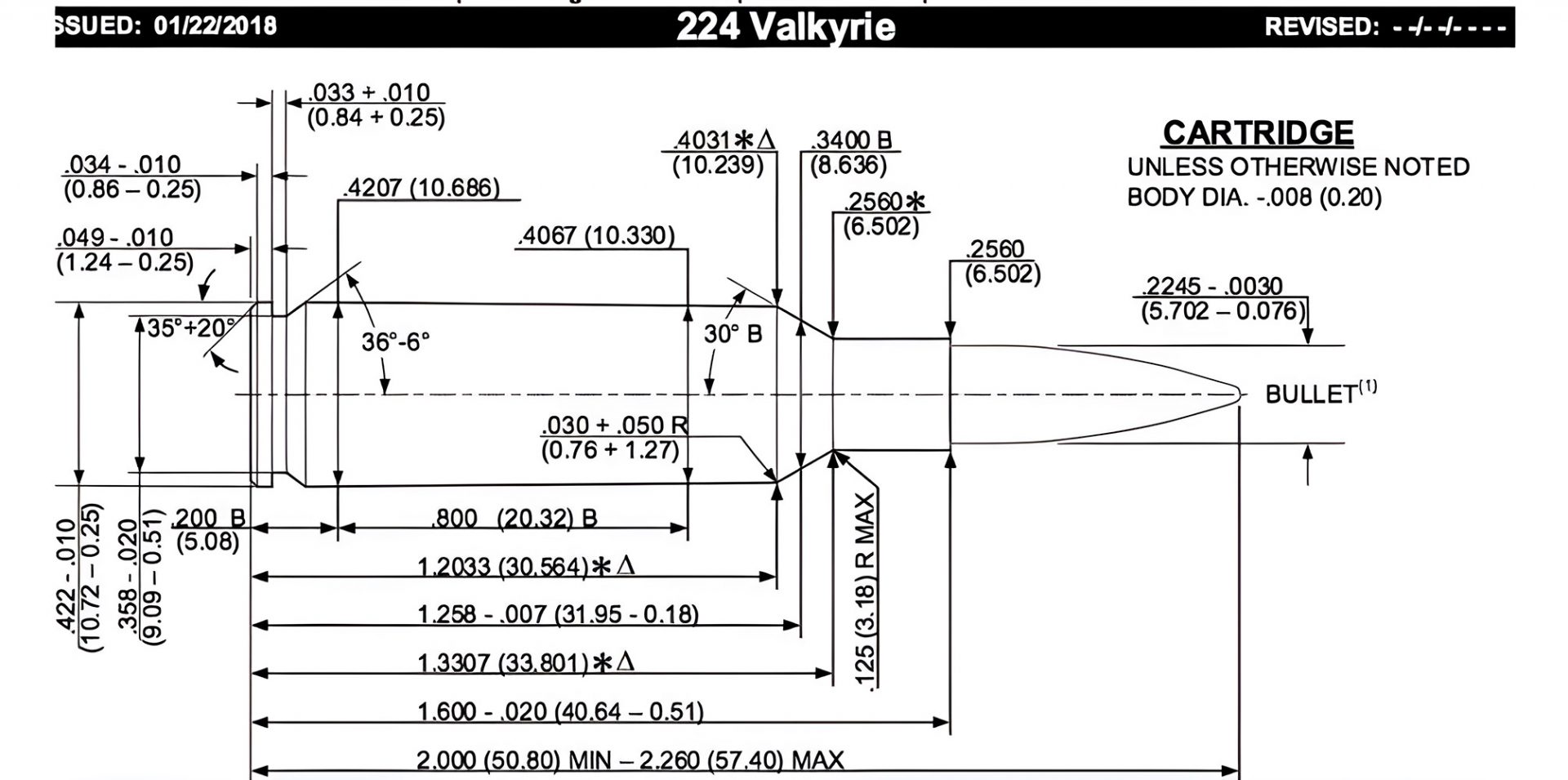 Best .224 Valkyrie Ammo