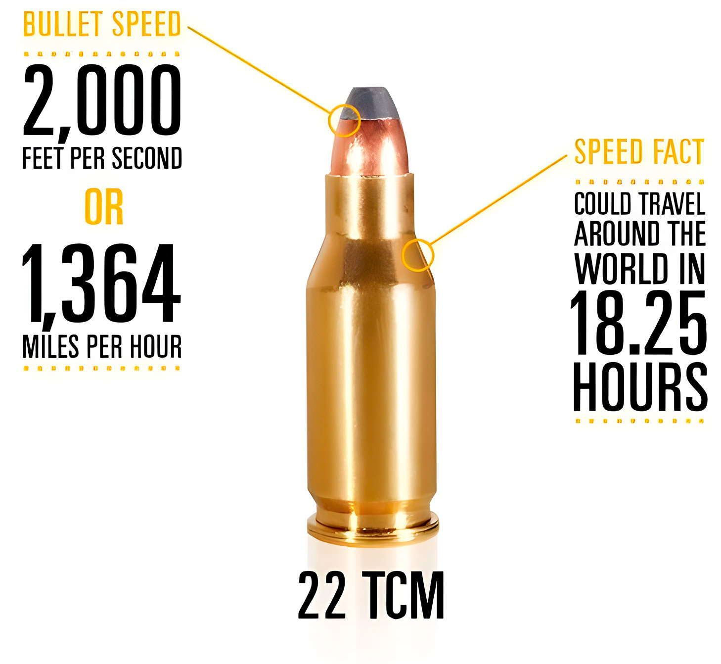 Best 22 TCM Ammo Review 2024 | TOP 🎯 22 TCM Ammo [Buyer's Guide]