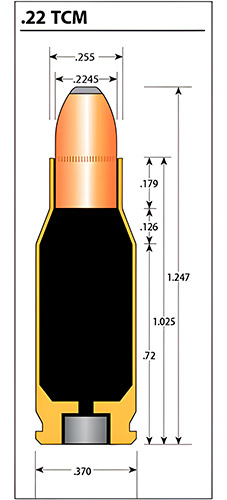 Best 22 TCM Ammo