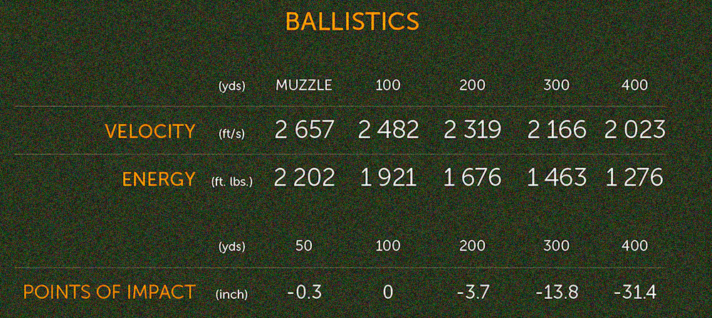 Ballistics of 6.5 Creedmoor Ammo