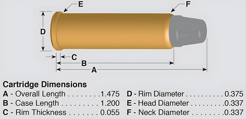 Ballistic characteristics of 327 Magnum Ammo