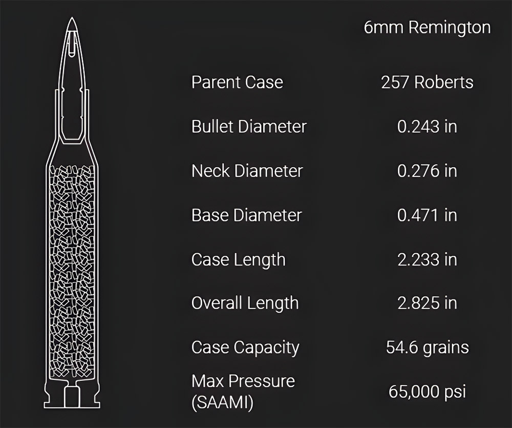 Ballistics of 6mm Remington ammo