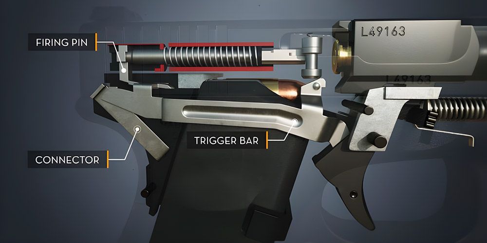 Best Trigger Connector