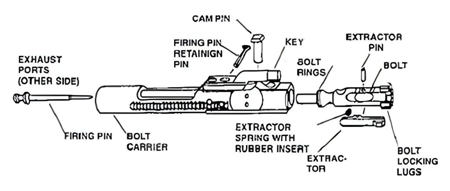 Best Bolt Carrier Group 2024 TOP 23 🎯 AR 15 Bolt Carrier Group