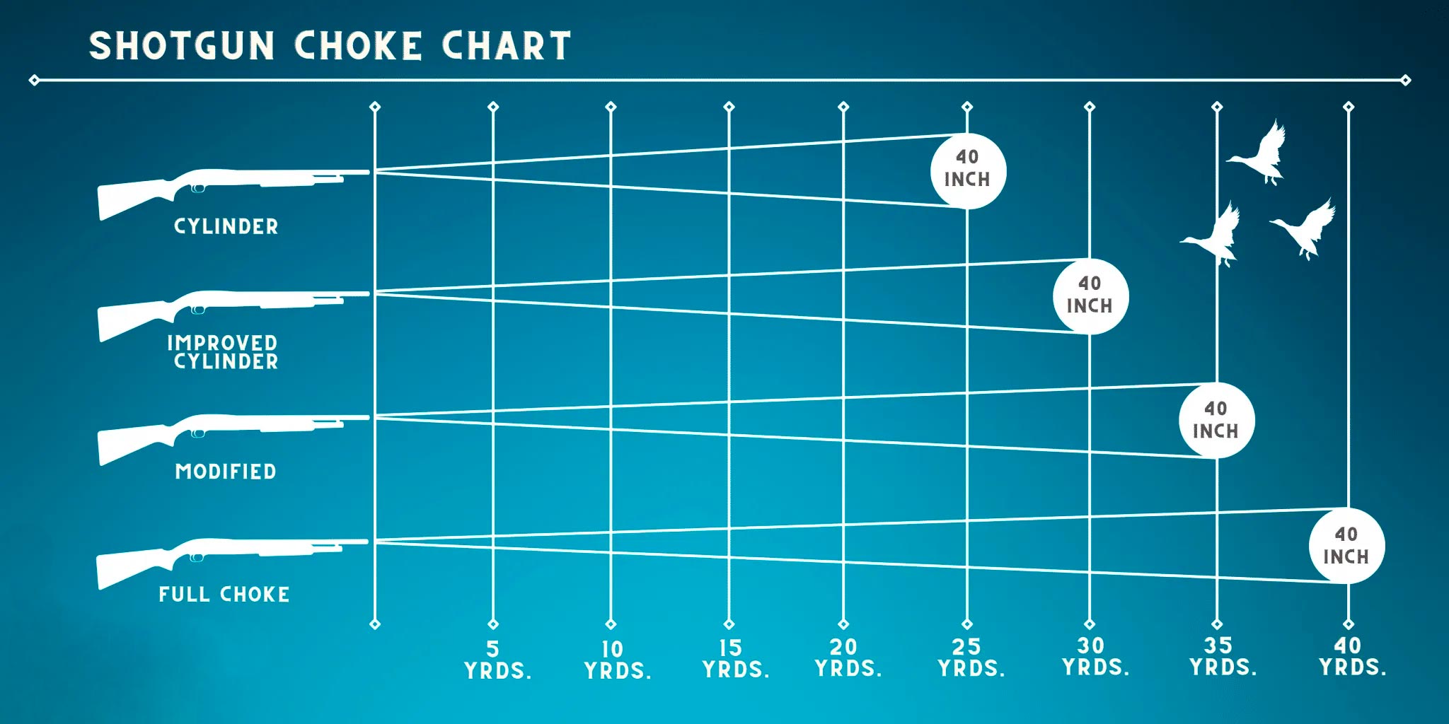 Shotgun Choke Chart