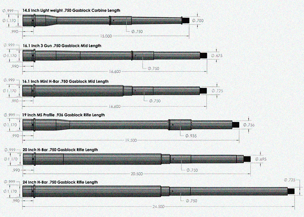 Lenth of .224 Valkyrie barrel