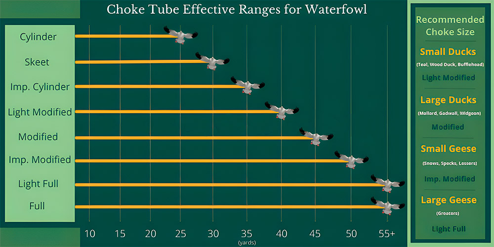 Best Waterfowl Choke Tubes