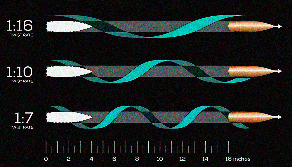 Twist rate of 224 Valkyrie barrel