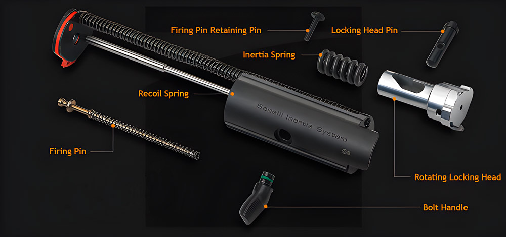 The shotgun recoil reduction system