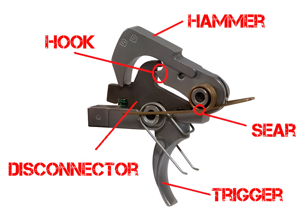 Best Glock 19 Trigger