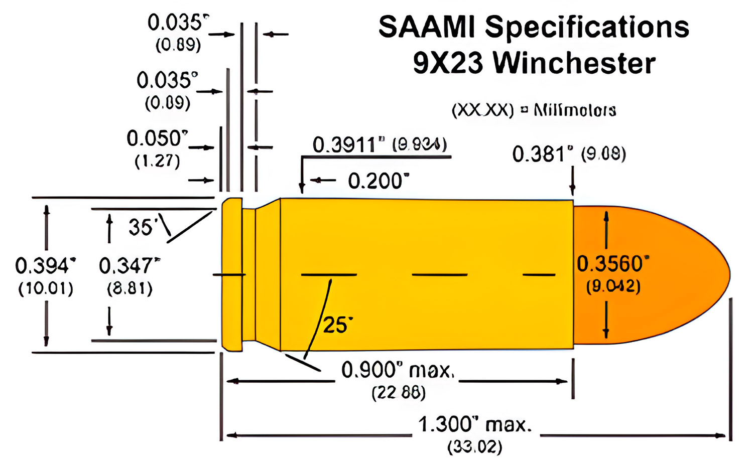 Best 9x23mm Winchester Ammo